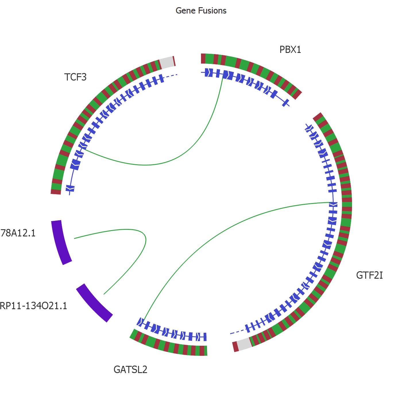 circle plot