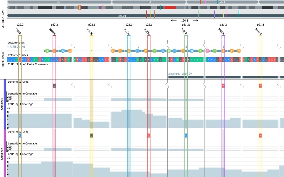 Qlucore Omics explorer