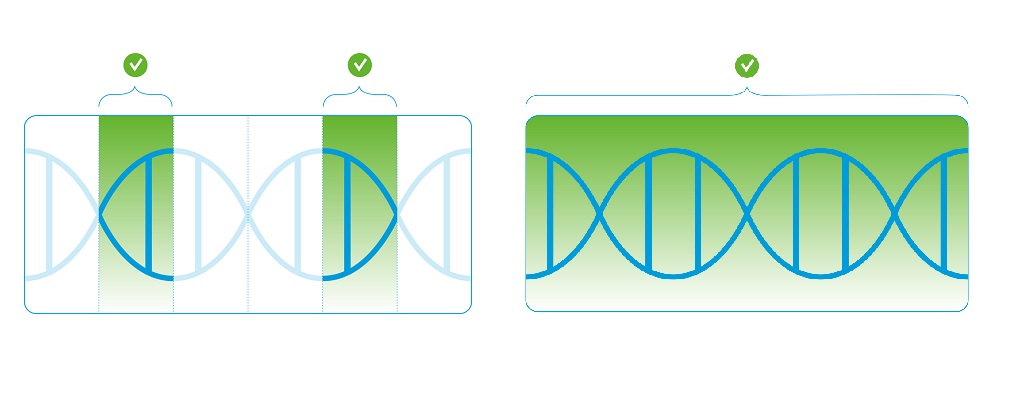 Whole transcriptome RNA-seq data