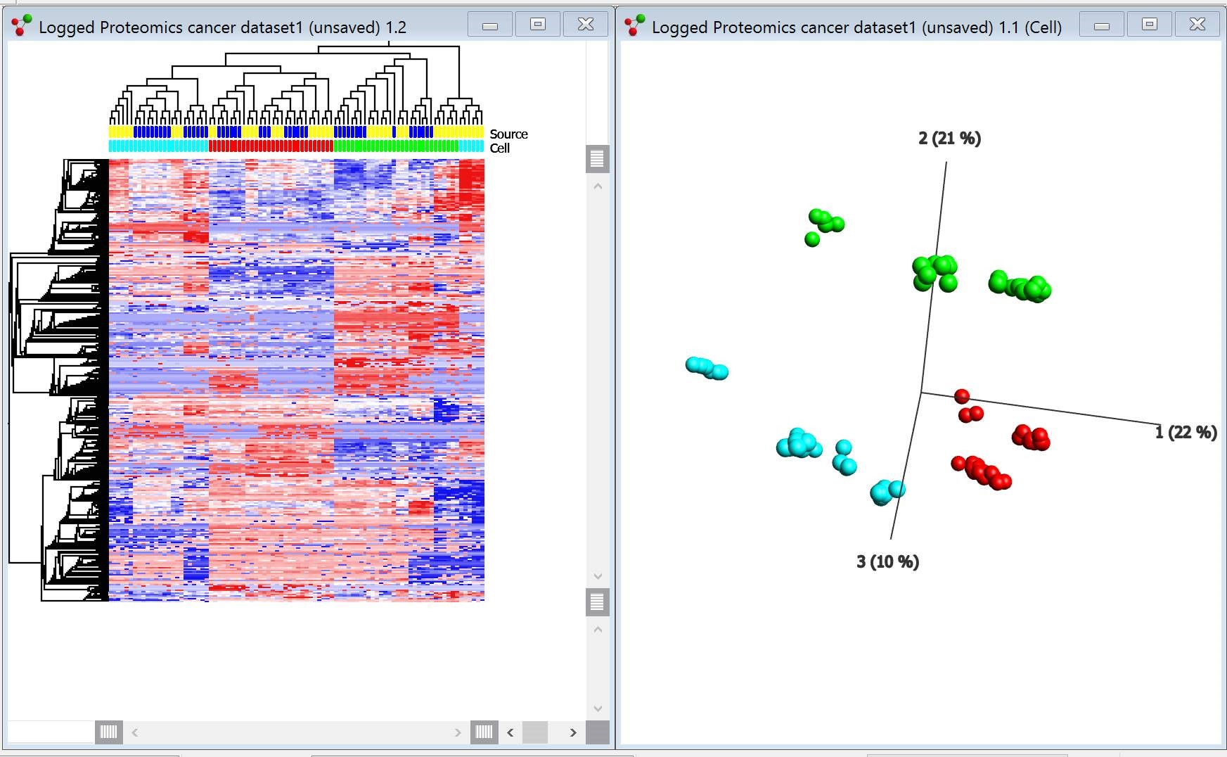 Proteomic data