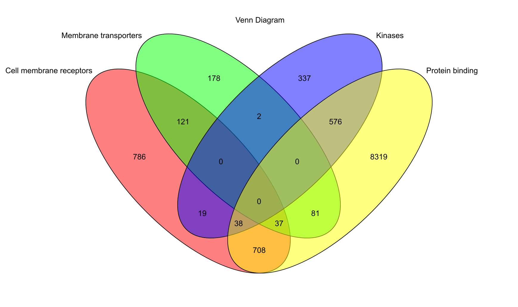 Venn diagram